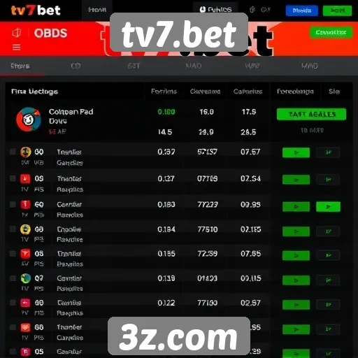 Comparação de odds no site tv7.bet e concorrentes